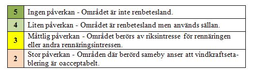 vindkraftsområdena. Förekomsten har bedömts utifrån en kombination av effekter, exempelvis avseende befintlia anläninar, landskapsbild, ljud, kultur- och naturmiljö.