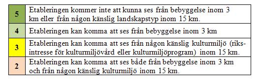 Landskapsbild och kulturmiljö Landskapets förutsättninar innefattar, förutom den visuella landskapsbilden, även kulturmiljöförutsättninar, toporafi och enskild