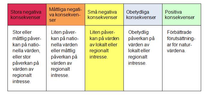 16. Miljökonsekvenser Naturmiljö Vindkraftverken, med fundament, uppställninsplatser, tillfartsväar, avverknin, lednins- och kabeldranin innebär att naturmark tas i anspråk och innebär därmed intrån