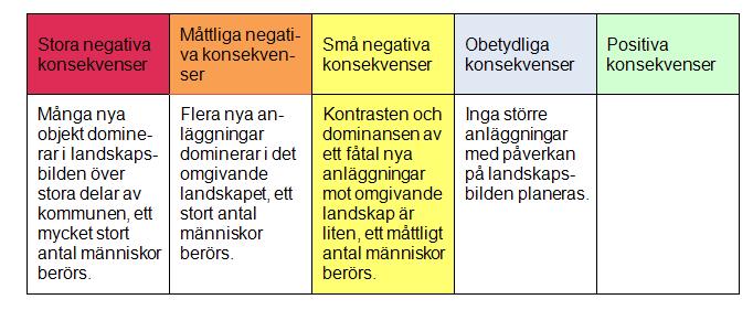 Konsekvenser för landskapsbilden Samtlia vindkraftsområden lier i skoslandskapet norr om Bodens centralort.