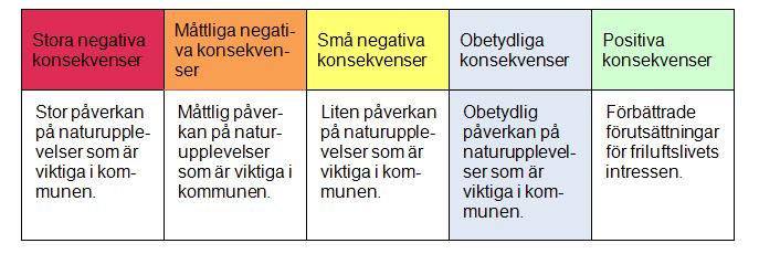 i ett kommunöverripande perspektiv. Fiur 28.
