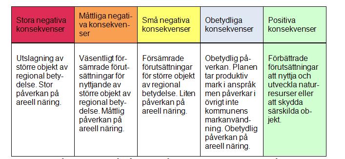 Naturresurser Vindkraften byer på att dra nyttja av vindeneri som förnybar naturresurs och utbynad av vindkraft innebär enerellt att förnybara naturresurser kan ersätta andra icke förnybara enerisla.