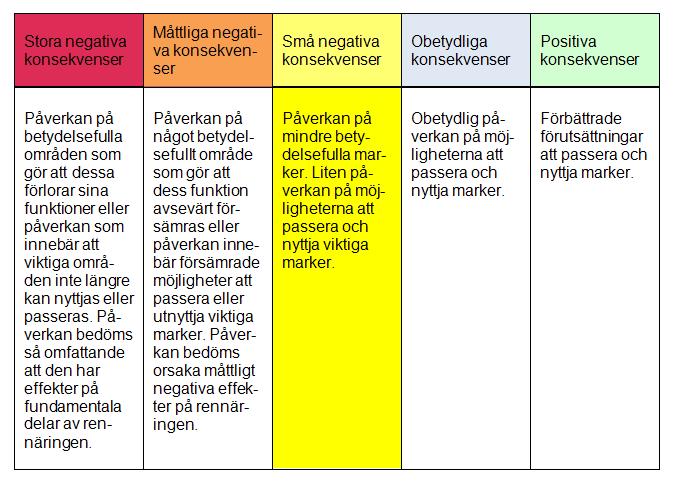 Fiur 30. Bedömninsrunder för rennärinen.