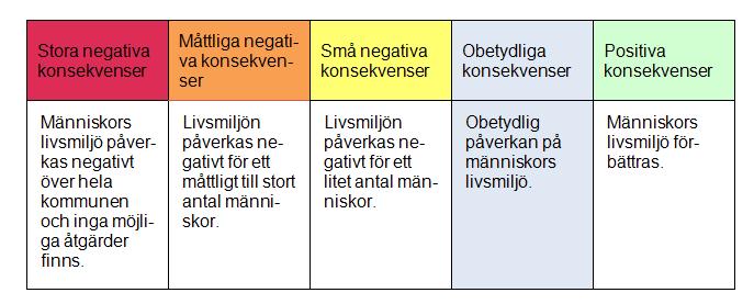 Konsekvenser för iskast och blixnedsla Det är risk att av torn/rotorblad drabbas av nedisnin då det är underkylt ren/dimma eller då det sker snabba temperaturväxlinar under natten.