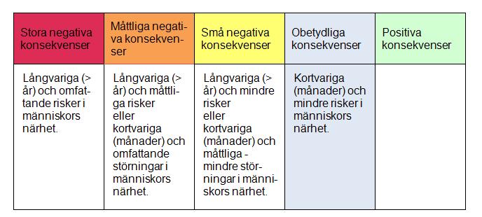 Klimat och riksfaktorer Utbynad av vindkraft medverkar enerellt till en omställnin av ett förnybart enerisystem och därmed en minskad lobal påverkan på klimatet.