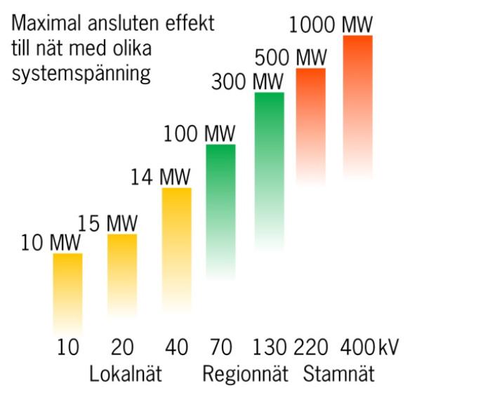 Ökade nederbördsmänder innebär dock att det inom områdena kan ske erosion och detta bör beaktas i detaljprojekterinen av vindkraftverk, väar och elnät.