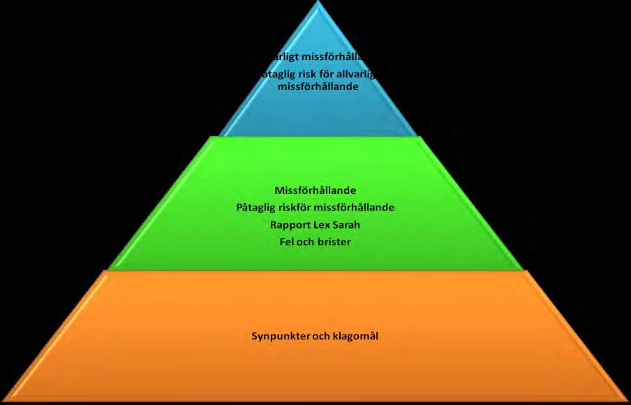 6.7 Synpunkter och klagomål Synpunkter, klagomål och förbättringsförslag är viktiga informationskällor för att åtgärda brister för den enskilde samt för att identifiera områden som behöver förbättras.