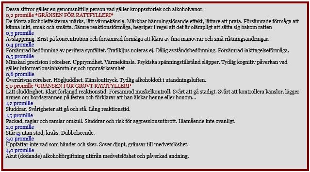 En man med normal kroppskonstitution som dricker 4 burkar starköl (33 cl, 5,2 vol%) eller 5 glas vin (12 cl, 12 vol%) kommer att nå upp till ungefär 1 promille.