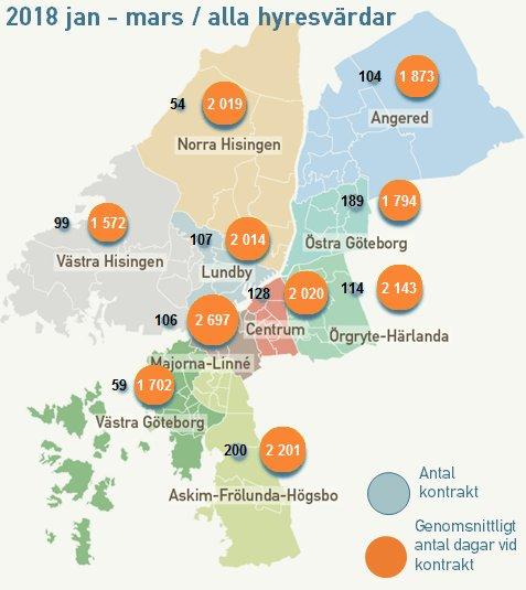 Marknadshyror för hyreslägenheter i Göteborgs kommun 3 av 29 Figur 2: Förmedlade bostäder i Göteborg via sajten Boplats mellan januari och mars 2018 Källa: https://nya.boplats.se/om/statistik.