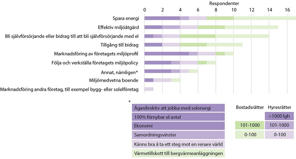 bostadsrättsföreningar som har fått solcellsstöd.