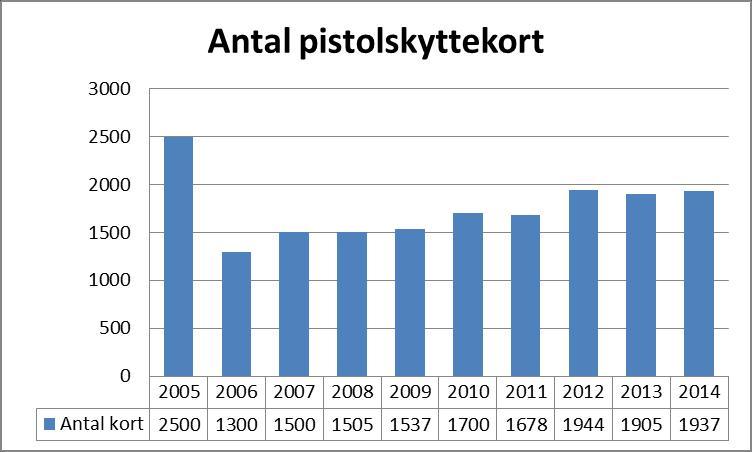 Dnr 108:018/16 (och bilaga 2 till dnr 103:024/2016) 23 Förbundets överklagandenämnd har Stockholm, där ett våningsplan bestått av Runar Viksten (ordförande), delas med Bilkåren, Sjövärnskåren, Claes