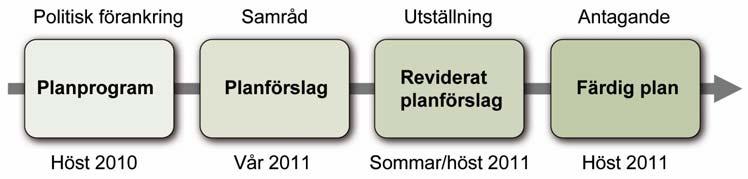 3. Process och tidplan Planeringsprocessen för vindbruksplanen inleddes med att kommunstyrelsen den 9 november 2009 tog beslut att genomföra planeringsinsatser för vindkraft i Bodens kommun.