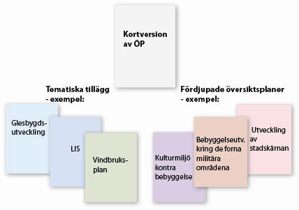 1.2 Översiktsplanen I Bodens kommuns nuvarande översiktsplan saknades översikt för vindkraft.