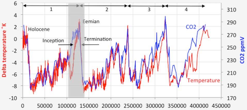 Nacka Tingsrätt, Punkt 24, 7/9, Nils-Axel Mörner Bild 34 3.4. Framtida glaciationer SKB:s klimatscenario är mycket svagt underbyggt och grovt missvisande. Under de sista 400.