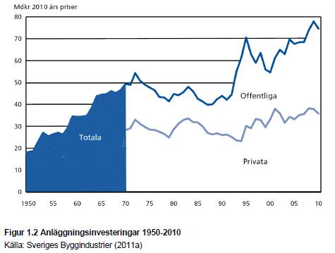 Förutsättningar; Anläggningsmarknadens omfattning