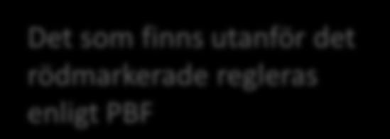regleras enligt