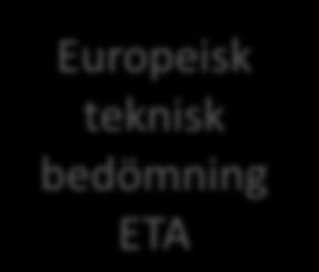byggnadsverk projekteras och utföras Bemyndigande att