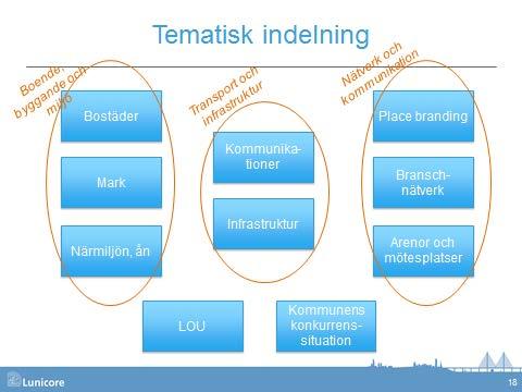3 (13) Tematisk indelning av återkommande faktorer Boende, byggande och miljö Utveckling av centrumområdet samt miljön kring ån. Fokusera på bostadsbyggande och marktillgänglighet.