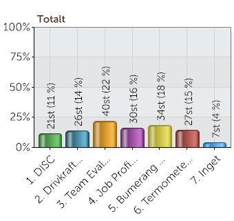 KOMMUNIKATION, fortsättning... Följande skulle jag vilja lära mig mer om (av Ensize) 1.