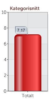UTVECKLINGSARBETE Snitt: 7,17 Frågor i denna kategori 1.