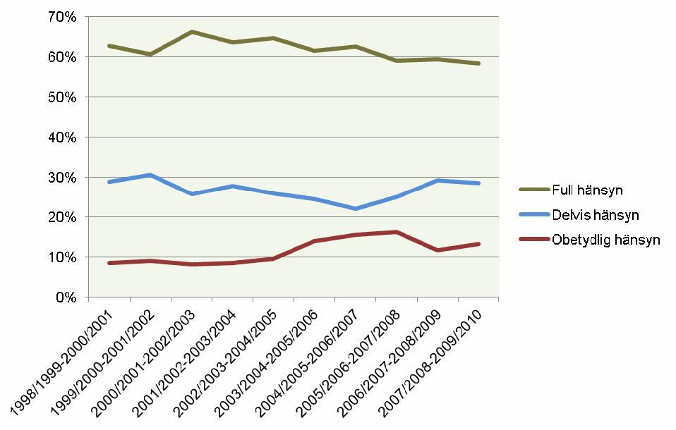 Resultat Huvuddelen av resultaten kommer från P3-inventeringen.