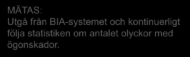 Målet med införandet av skyddsglasögon MÅL: Att få bort antalet olyckor med ögonskador MÄTAS: Utgå