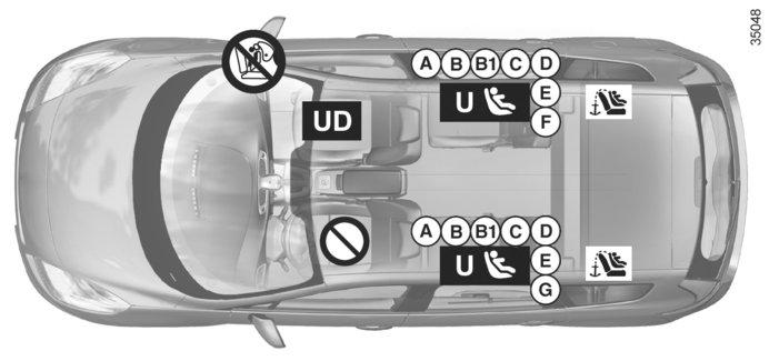 BARNSÄKERHET: ditsättning av barnstol (10/11) Visning av installationen för fyradörrarsversion ³ Kontrollera den främre airbagen innan en passagerare sätter sig på sätet och innan du installerar en