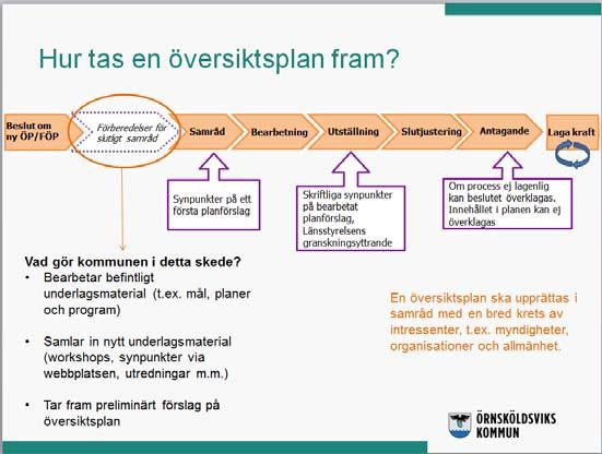 Vad är översiktsplanering och hur går processen till?