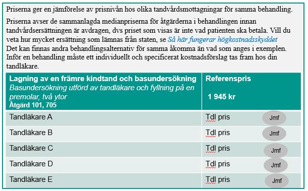 16 (46) När en behandling har valts visas referenspriset, mottagningarnas prisnivå (Tdl pris i figur 7) och ett jämförelsetal i förhållande till referenspriset.