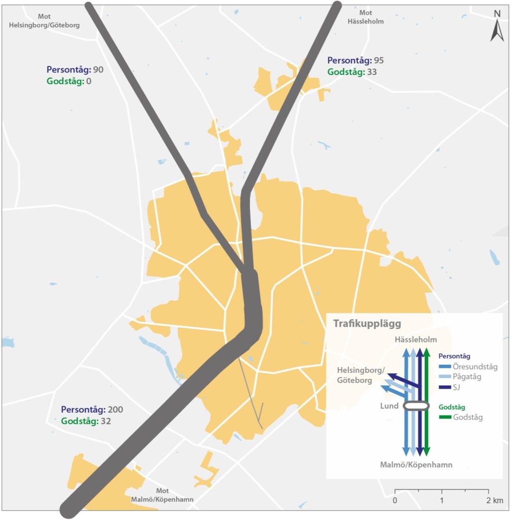 7.4.4. Spårsystem och trafik Strax norr om Lund ansluts de två järnvägarna Södra stambanan och Västkustbanan.