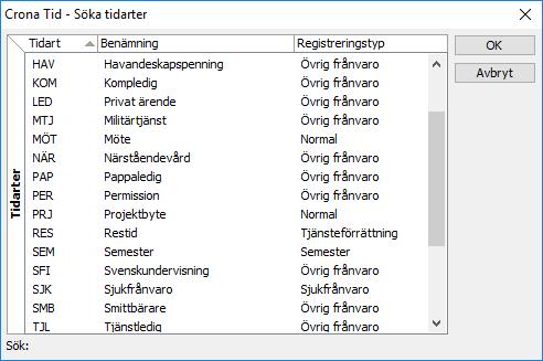 Çrona Tid Arbetsgång för att skifta minutintervallen. För att skifta timmarna använder du FY och FY. Naturligtvis kan du även manuellt skriva in tidpunkten i fältet.