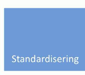 + - plus Minus / frågetecken Ett gemensamt underlag för standardrum, byggt på beprövad erfarenhet, är ett viktigt basmaterial. Vi behöver standardrum i planläggningen av de stora sjukhusen.
