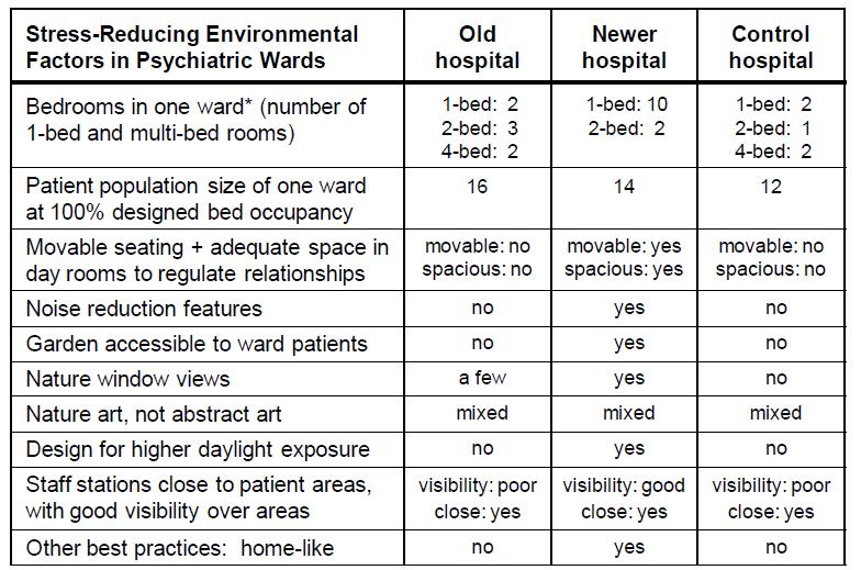 2012 Towards a design theory for Reducing