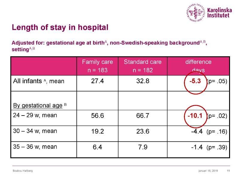 - 14 % i tid - 15 % i tid Bild ur bildspel: Boubou Halberg, Karolinska Institutet,