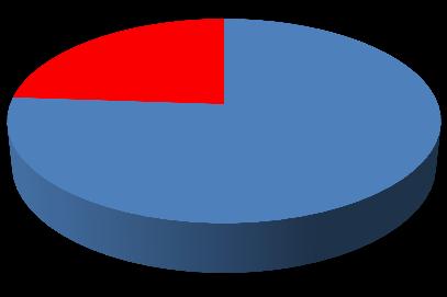 Osby Ö har störst andel lokala butiker, 15% nationella kedjor och 6% internationella kedjor som endast utgör 2 butiker.