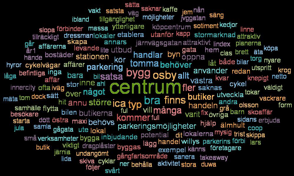 Handeln i Osby Centrum Egna