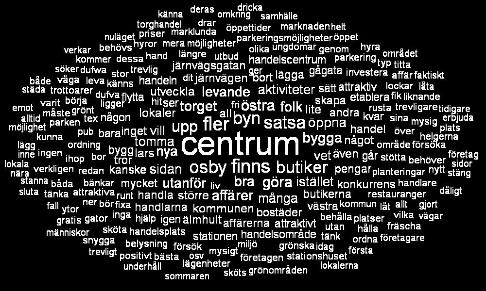Osby Centrum Vad tycker du att kommunen