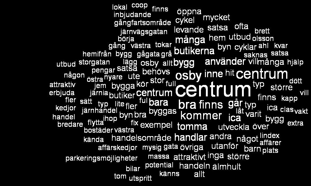 Handeln i Osby Centrum
