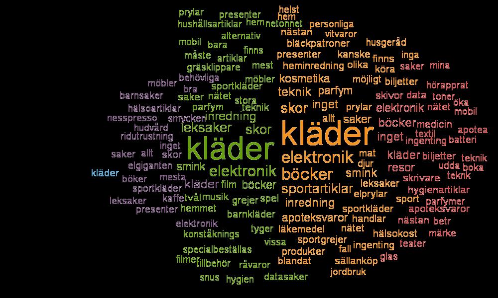 Övrig om handeln Under