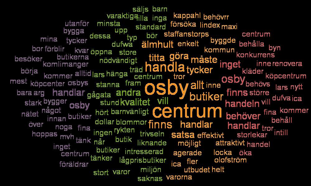 Övrig om handeln Under