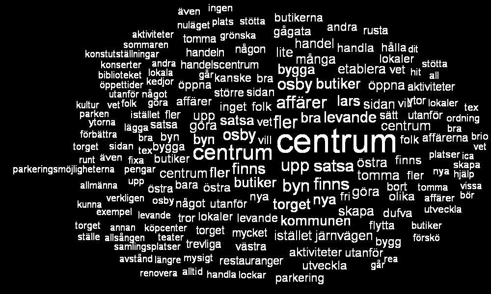 Osby Centrum Under 18