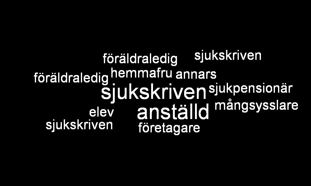 Om dig Osby centru I