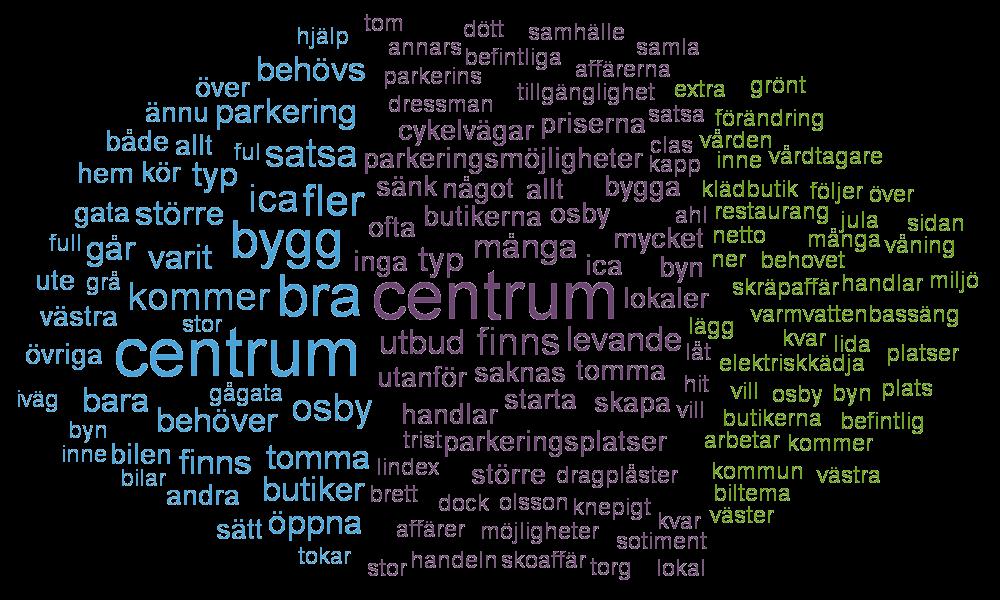 Handeln i Osby Centrum Osby