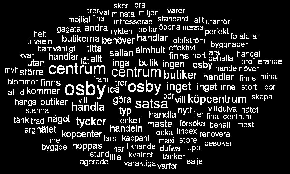 Övrig om handeln Osby