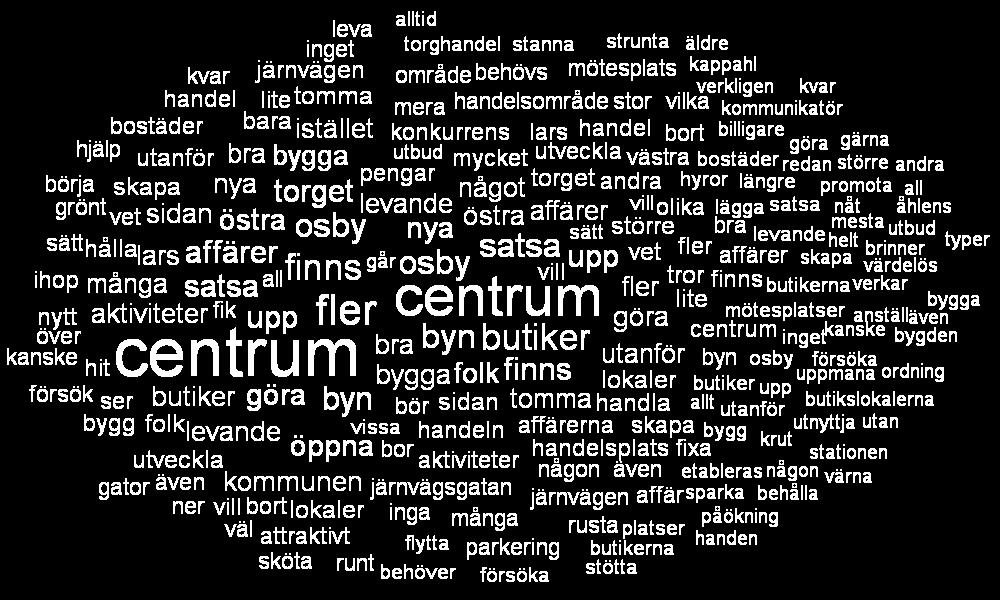 Osby Centrum Osby