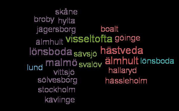 Om dig Student Anställd