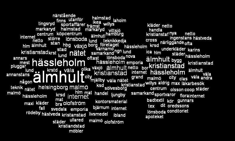 Övrig om handeln Student Anställd