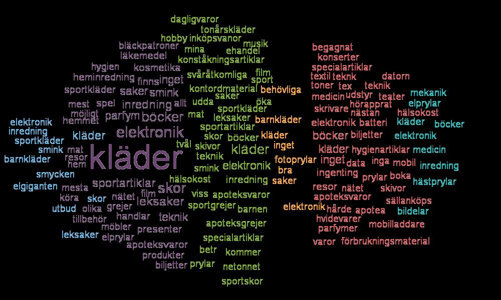 Övrig om handeln Student Anställd