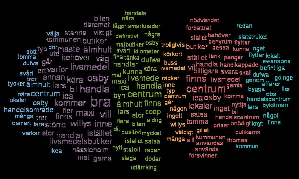 Handels- och företagsmöjligheter vid Lars Dufwa