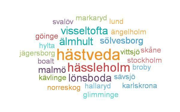 Status 100% 80% 60% 40% 20% 0% Student Anställd Företagare